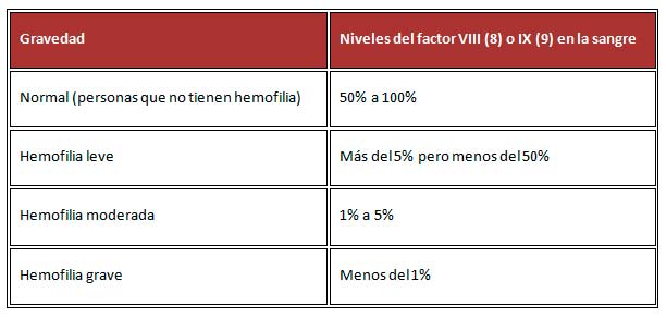 valores-analisis